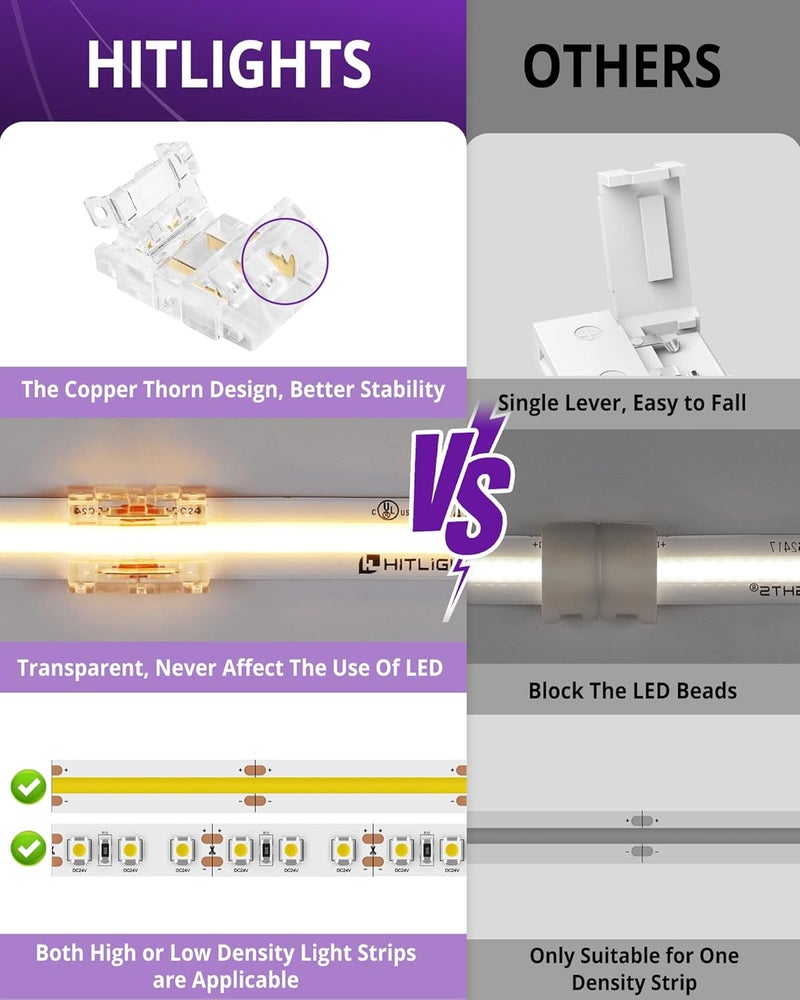HitLights LED Strip Connector 2Pin 10mm Connector Kit Include Gapless Connector, Jumper Connectors, Pigtail Connector, DC Female and Connector, DC Jack Splitter for COB/2835 Single Color LED Strips - Image 5